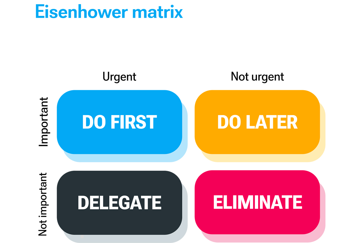 The Eisenhower Matrix: How to Use It in Business Decision-Making